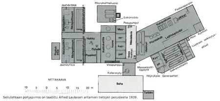 Floor plan of the old pulp mill. Drawing based on information given by A. Laulainen in 1939.