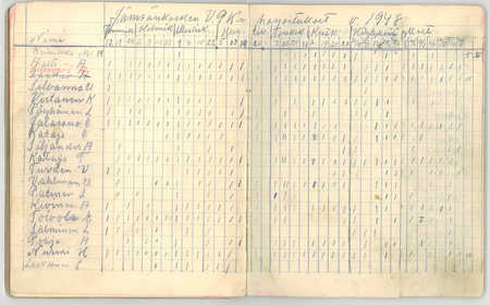 Jämsänkosken VPK:n harjoituskerrat vuonna 1948