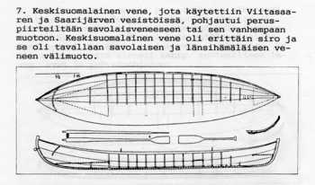 Keskisuomalainen venemalli, Itkonen, T. I., 1926.