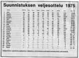  (c) JRV:n arkisto,  1975